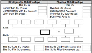 Relationship area of PARP:PS SU form
